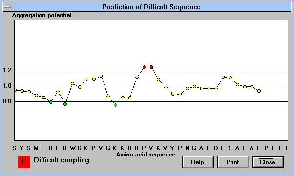 Screen Capture of Prediction of Difficult Sequences Window