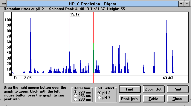 Screen Capture of HPLC Prediction - Digest Window