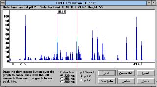 Figure 28: Screen 
Capture of HPLC Prediction - Digest Window